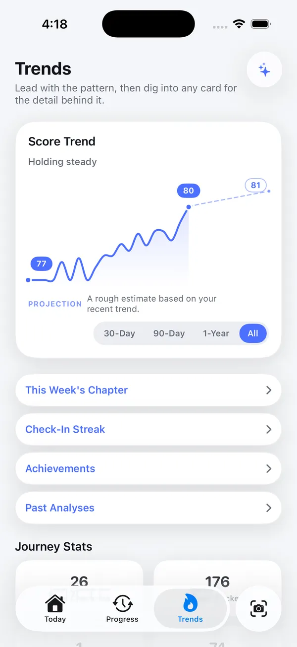Corpus trends screen showing gradual progress across six months